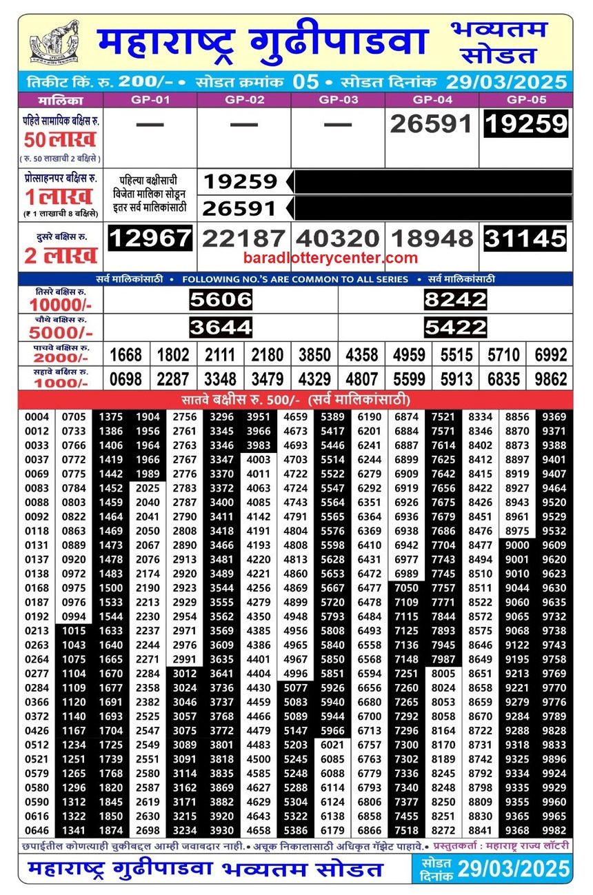 Maharashtra GudiPadwa Bumper Lottery Result Draw Date 29-3-25 4PM lottery result